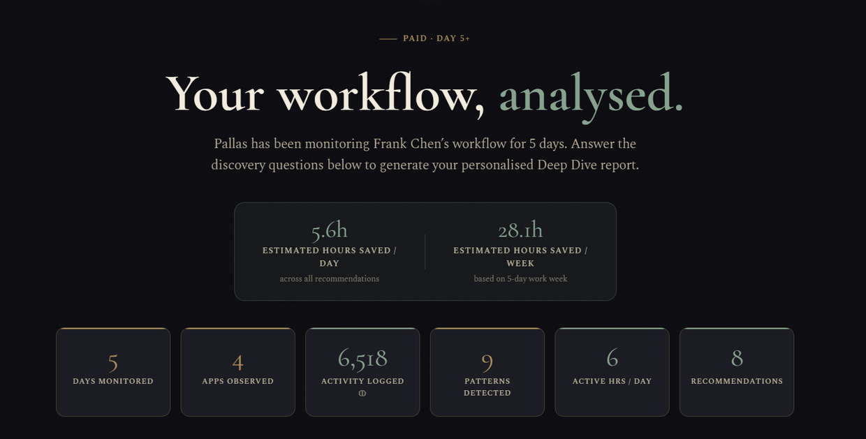 The full Pallas Workflow Intelligence dashboard